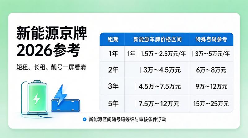 优质京牌指标资源展示